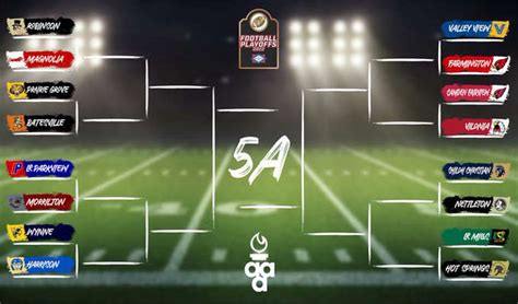 5a Playoff Bracket Set