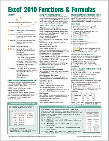 Microsoft Word 2010 Advanced Quick Reference Guide Cheat Sheet Of