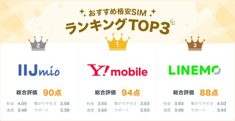 2025年1月格安simおすすめ人気比較ランキング｜mvno（格安スマホ）21社を紹介｜soldi