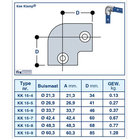 Kee Klamp Buiskoppeling Kniestuk Graden Van Fixmetaal Is Duurzaam