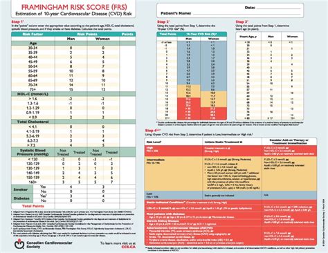 Framingham Risk Score Canadian Cardiovascular Society