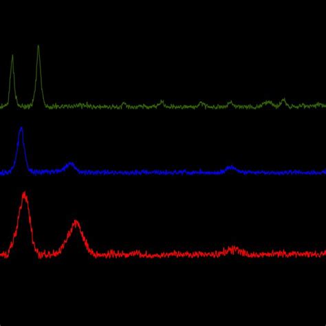 X Ray Diffractograms Corresponding To Samples Deposited 2 Sccm Oxygen