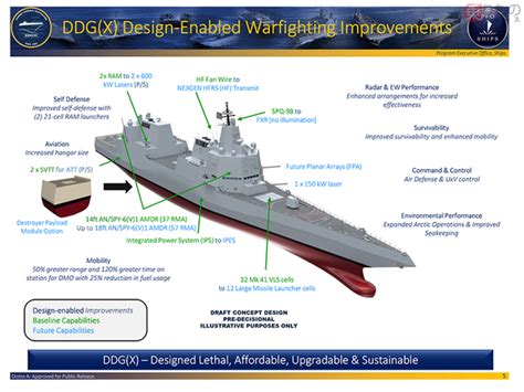 画像ギャラリー 米海軍 次世代イージス艦「ddg（x）」のコンセプトを発表 2028年建造開始を予定 乗りものニュース