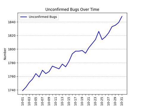 Unconfirmed Bugs LibreOffice QA Blog