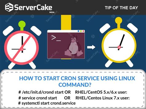 How To Start Cron Service Using Linux Command ServerCake