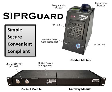 Siprguard User Authentication Trusted Systems Endpoint Security