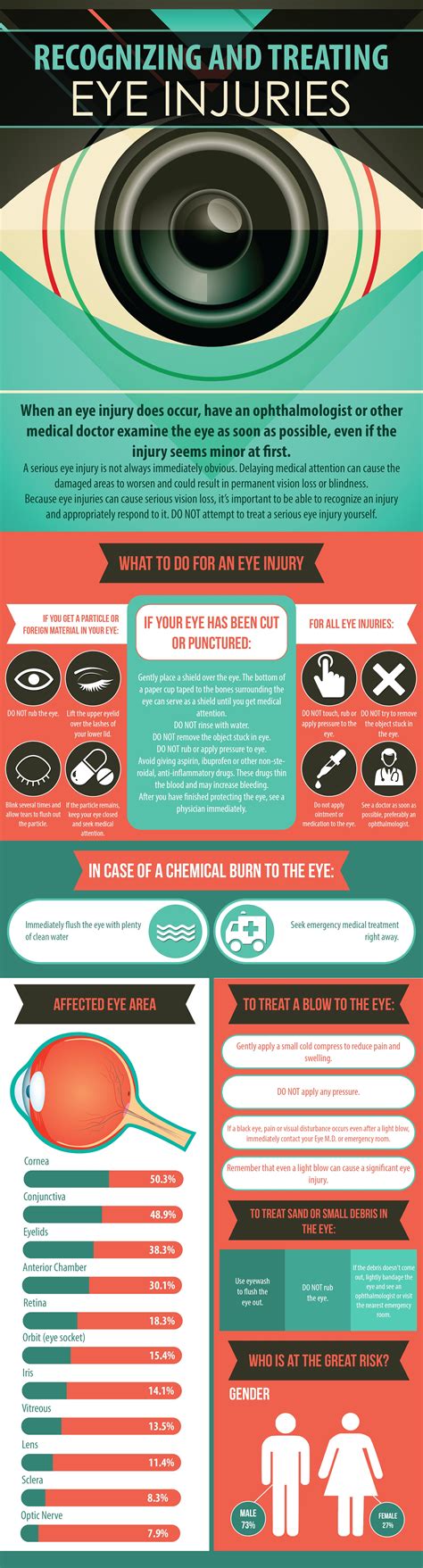 Infographics Recognizing And Treating Eye Injuries