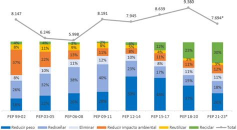 Ecoembes Informe Anual Empresas Comprometidas Con La Circularidad