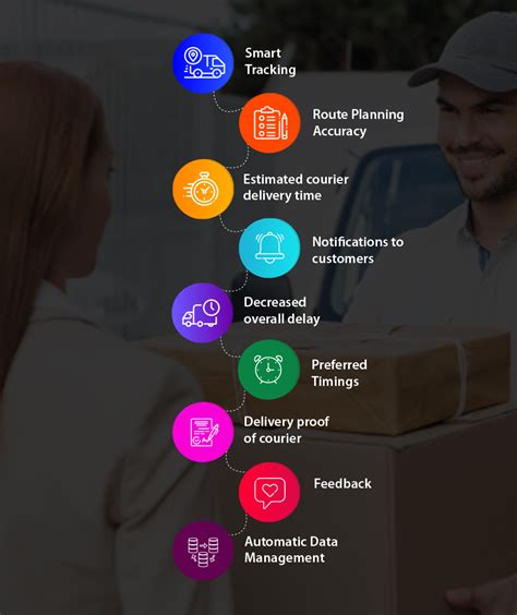 Why Courier Delivery Companies Must Use Delivery Management Software