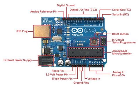 Arduino Uno Rev 3 Pinout Atmega168328 Pin Mapping Schematics Eagle