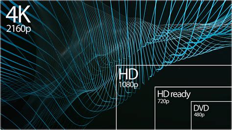 Tampilan Resolusi Televisi 4k Dengan Perbandingan Resolusi Render 3d