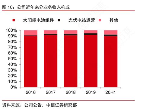 如何才能知道公司近年来分业务收入构成的真实信息行行查行业研究数据库