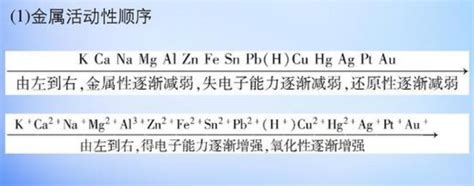 金属活动性顺序表的口诀 百度经验