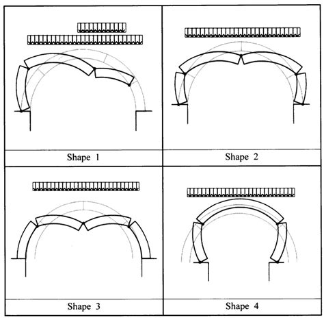 Shapes Of Collapse Mechanism Of Semicircular Masonry Arch Download