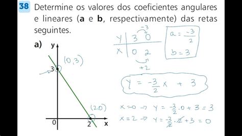 Resolução Da Questão 38 Pág 86 Função Afim Youtube