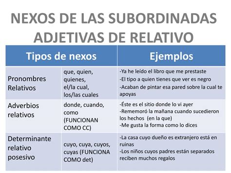 Características de las oraciones SUBORDINADAS adjetivas resumen y vídeo