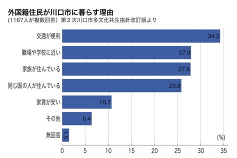 映画「キューポラのある街」の川口 なぜ外国人は集まるのか 便利で安いだけじゃない：朝日新聞globe＋