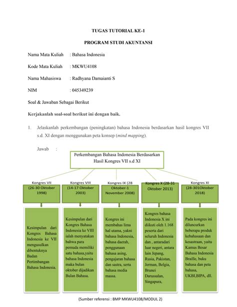 SOLUTION Tugas Tuton 1 Bahasa Indonesia Mkwu4108 Studypool