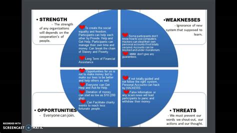 Swot Analysis Youtube