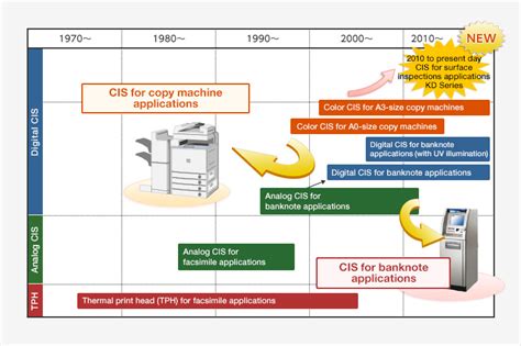 Overview Contact Image Sensors Cis Mitsubishi Electric