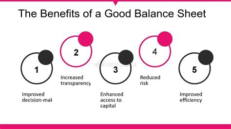 Balance Sheet Reserves Definition Types And Example LiveWell