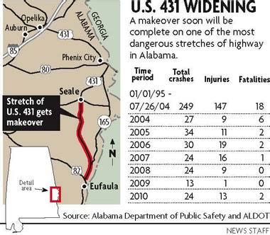 Long Road To Rehabilitation Nearly Over For East Alabama S Deadly U S