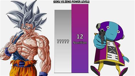 Goku VS Zeno POWER LEVELS Dragon Ball Dragon Ball Z Dragon Ball Super