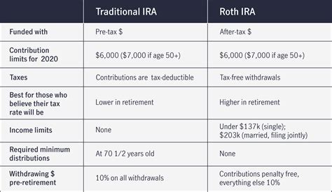 Roth Ira Rules Married Filing Cybil Dorelia