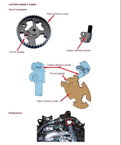 D Faut P Position De L Arbre Cames Circuit Actionneur Sur C