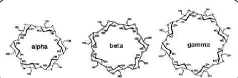 Cyclodextrins Cd Three Oligosaccharides Are Made Up Of Glucose Download Scientific Diagram