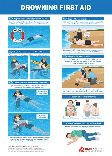 First Aid For Drowning