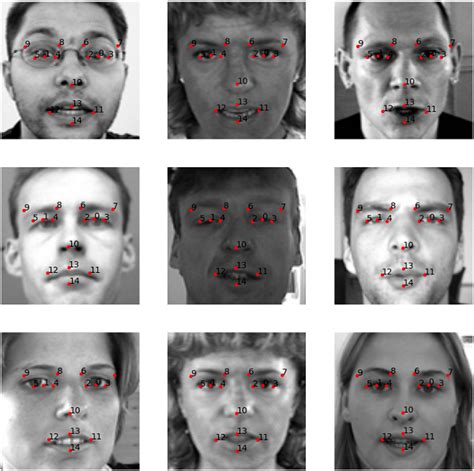 Advanced Facial Keypoint Detection With Pytorch