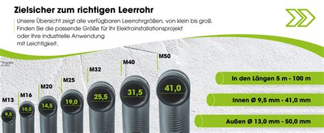 METEOFLEX PROTECT Leerrohr 750N M13 M16 M20 M25 M32 M40 M50