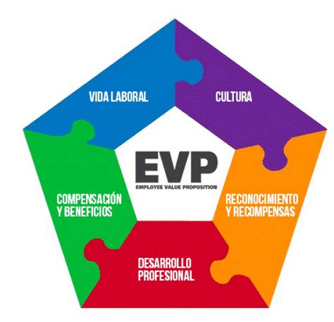 PVE Propuesta De Valor Para Los Empleados 4 Formas De Crear Una