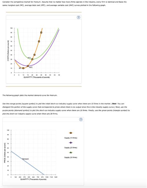 Solved Consider The Competitive Market For Rhenium Assume Chegg