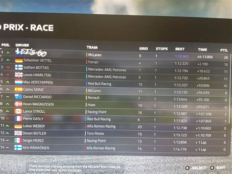 First ever win in my career mode : r/F1Game