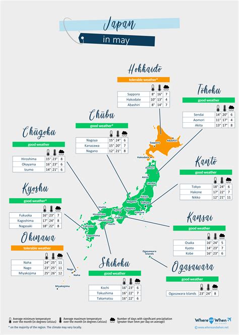 Japan Climate And Weather