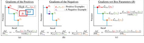 PDF A Ranking Based Balanced Loss Function Unifying Classification