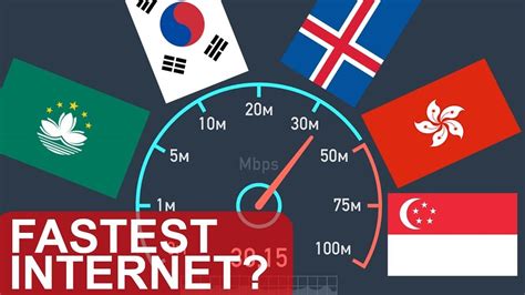 Estos Países Tienen El Internet Más Rápido Del Mundo Practical Tips