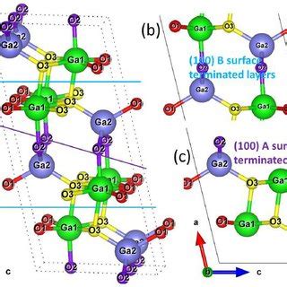 Conventional Unit Cell Of Ga O With B B And C A