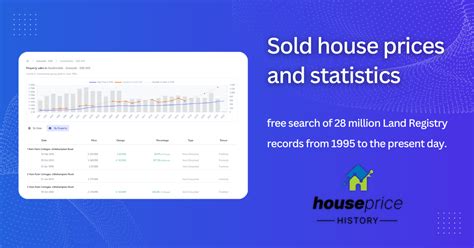 Sold house prices in Rochdale - OL11 | HousePriceHistory.co.uk