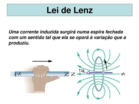 Ppt Magnetostática Lei De Ampère Lei De Lenz E Lei Da Indução De Faraday Powerpoint