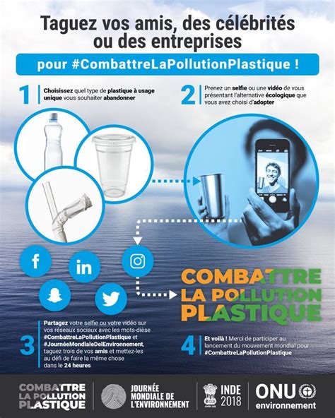 Journée Mondiale De Lenvironnement Combattre La Pollution Plastique