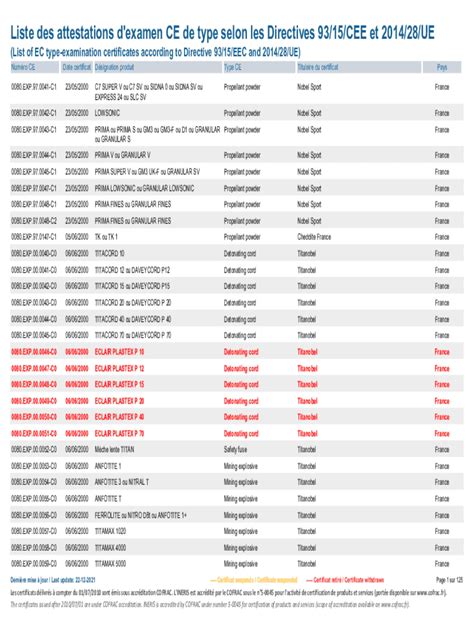 Fillable Online List Of EC EU Type Examination Certificates Issued