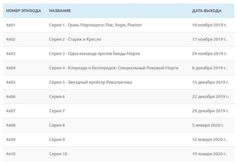 Рік і Морті, 4 сезон: 6 серія – де дивитися онлайн Mixed UAportal