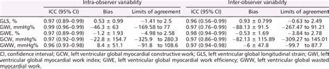 Intra Observer And Inter Observer Variability Download Scientific Diagram