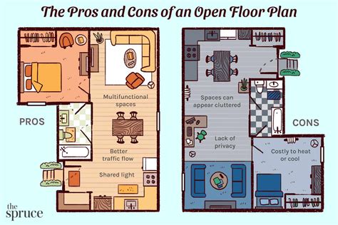 Open Floor Plan Homes Meaning Viewfloor Co