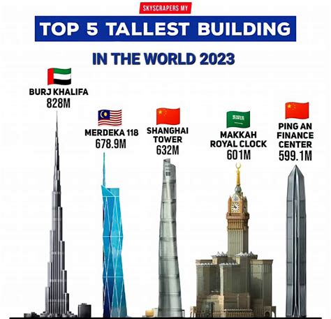 Tallest Buildings In The World Images At Eric Whitlow Blog