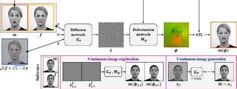 Figure 2 From DiffuseMorph Unsupervised Deformable Image Registration