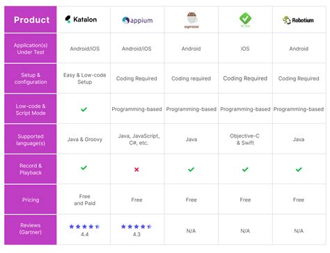 10 Best Mobile Testing Tools Latest 2023 Updated